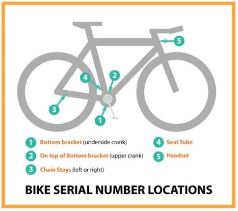 Image identifying common locations of bicycle serial numbers